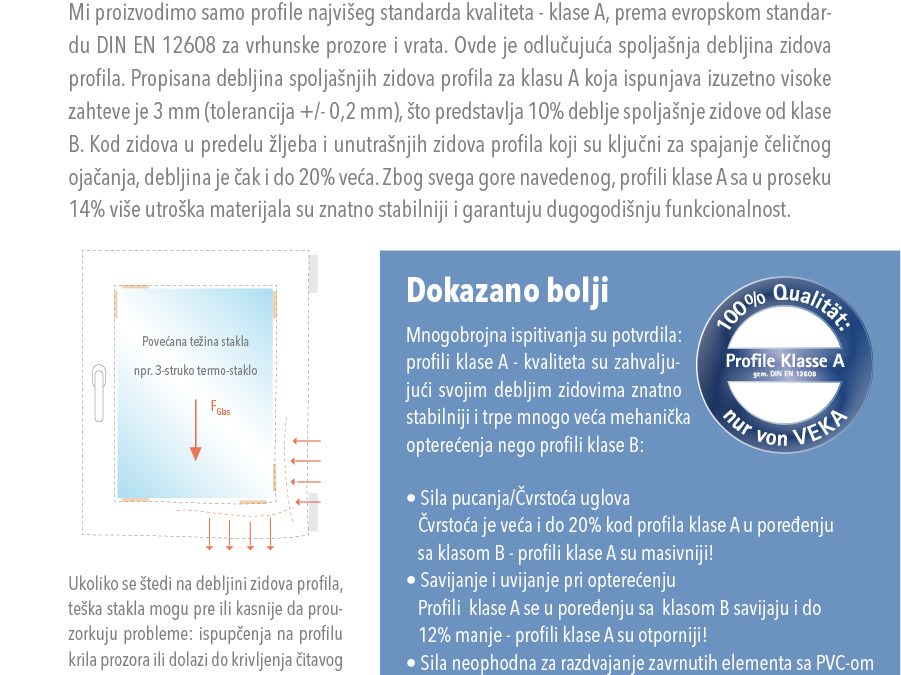 Za vrhunski kvalitet prozora i vrata – Profili klase A