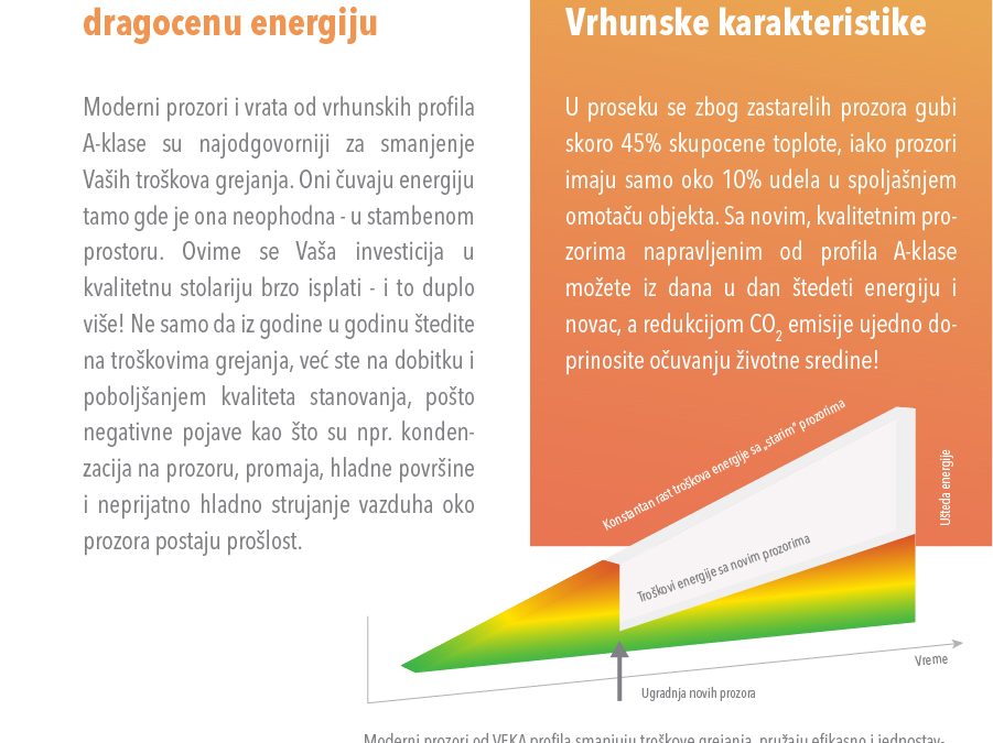 Kvalitetni prozori štede dragocenu energiju